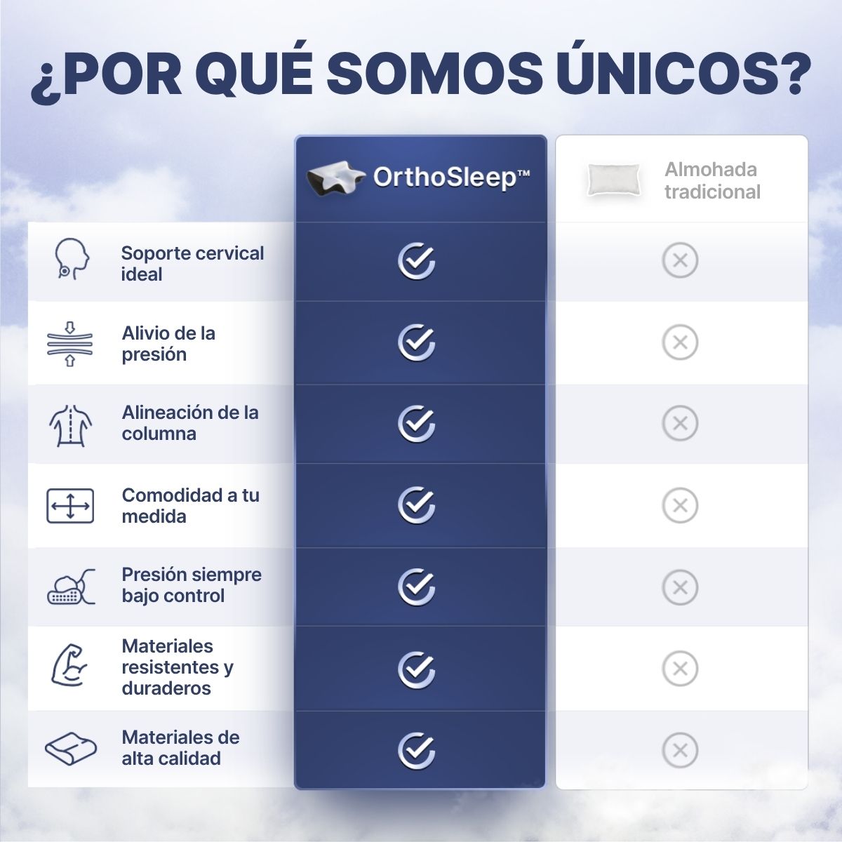 OrthoSleep™ – Almohada Cervical.