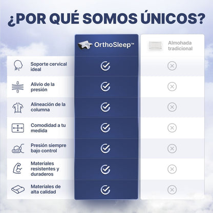 OrthoSleep™ – Almohada Cervical.