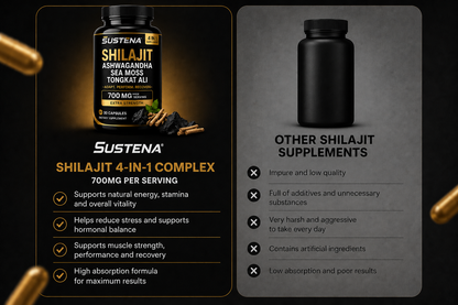 Promotional graphic for Sustena Shilajit 4-in-1 Complex supplement, showing a black bottle with gold/yellow label on the left and a black bottle with feature callouts on the right, set against a dark background with gold capsule fragments.